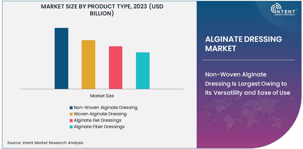 Alginate Dressing Market Size 