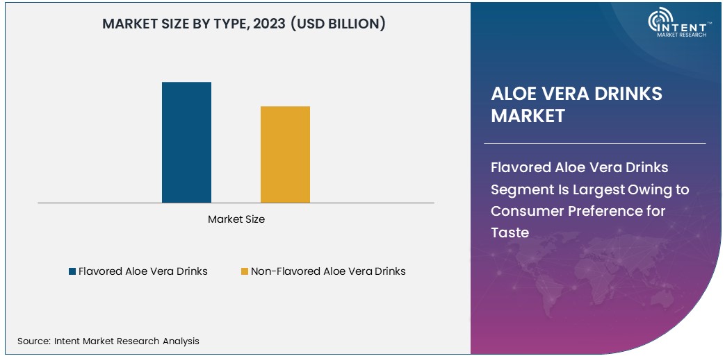 Aloe Vera Drinks Market Size 