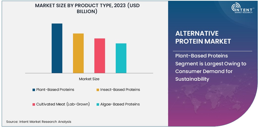 Alternative Protein Market Size 