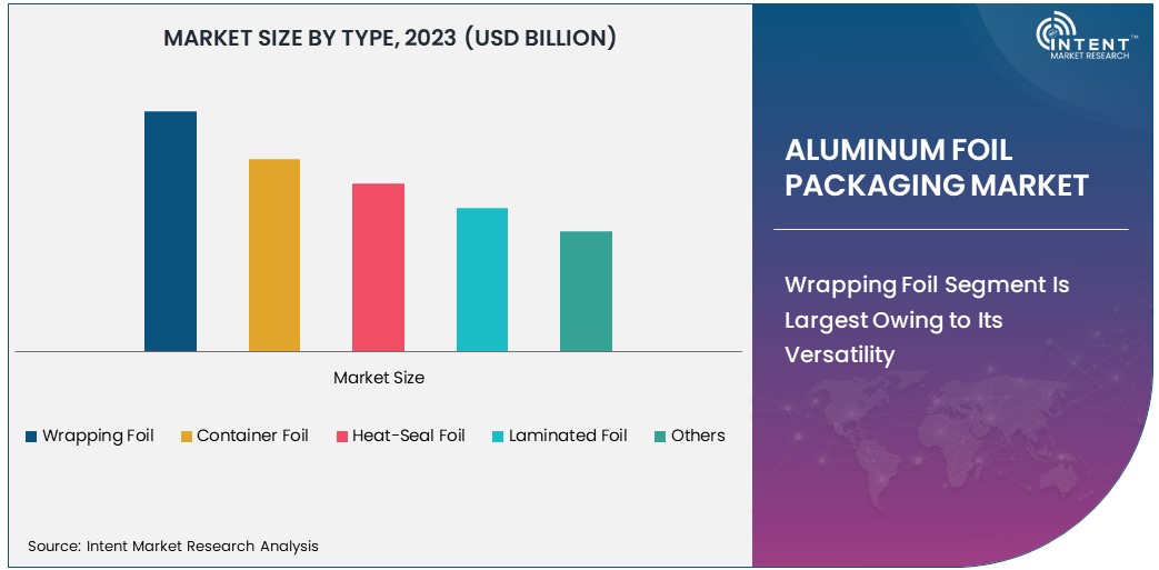 Aluminum Foil Packaging Market Size 