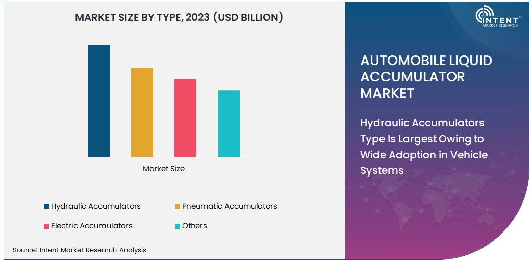 Automobile Liquid Accumulator Market Size 