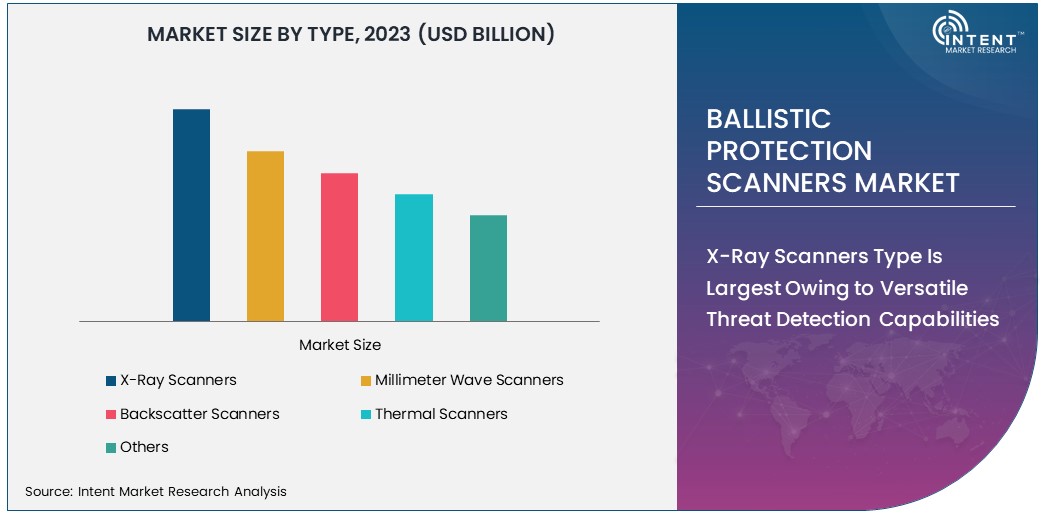 Ballistic Protection Scanners Market Size 