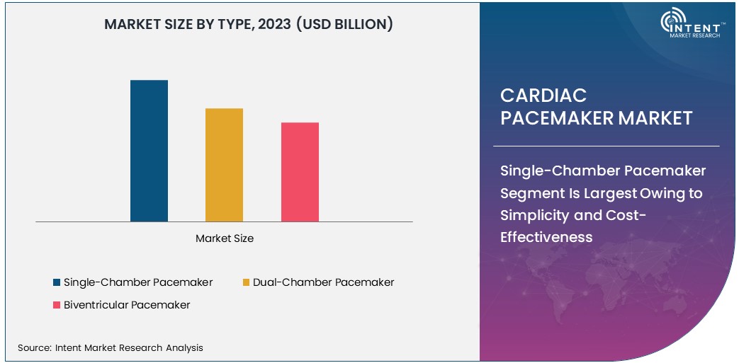 Cardiac Pacemaker Market Size 