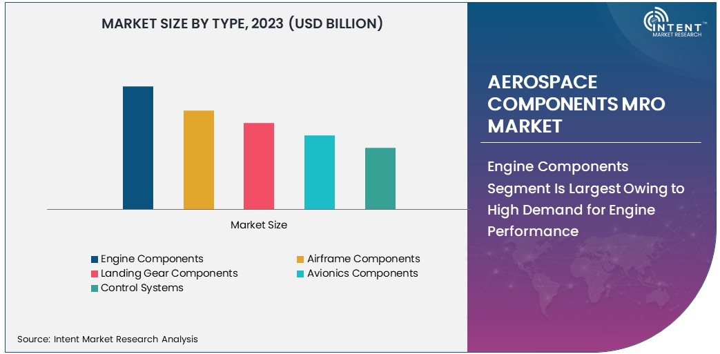 Aerospace Components MRO Market Size