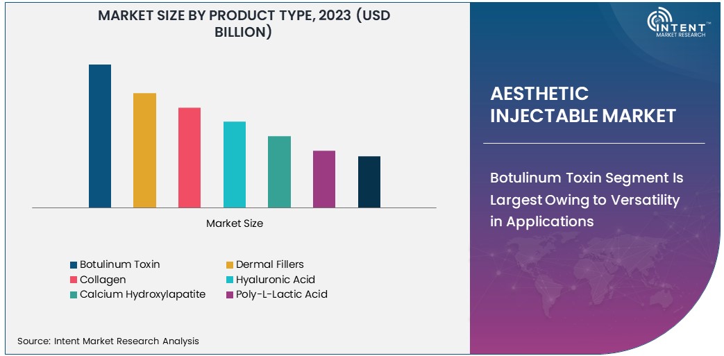 Aesthetic Injectable Market Size