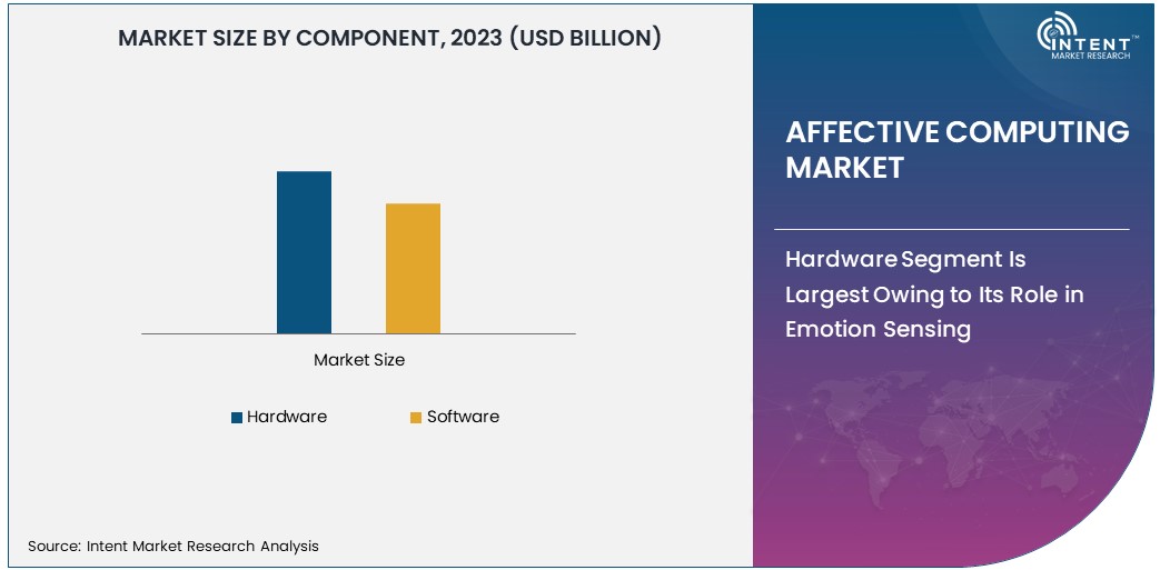 Affective Computing Market Size