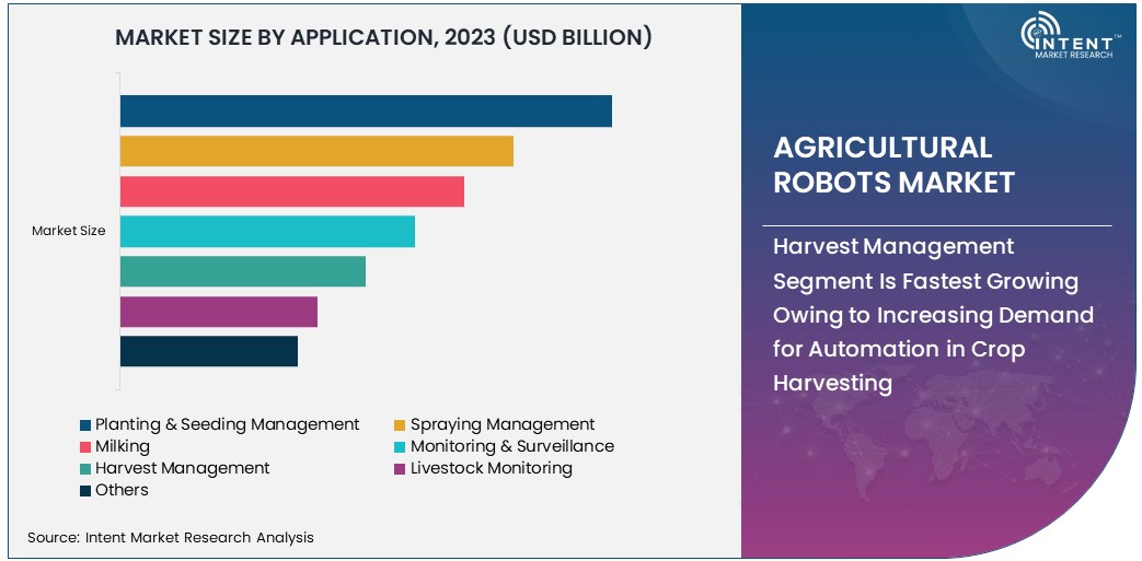 Agricultural Robots Market Size