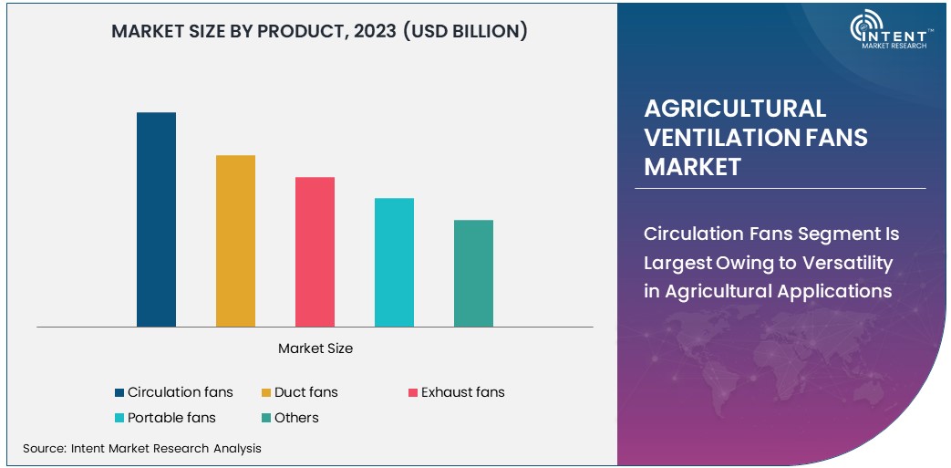 Agricultural Ventilation Fans Market Size