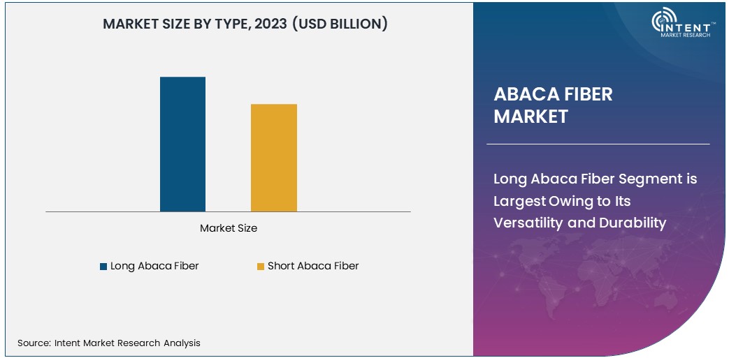 Abaca Fiber Market Size