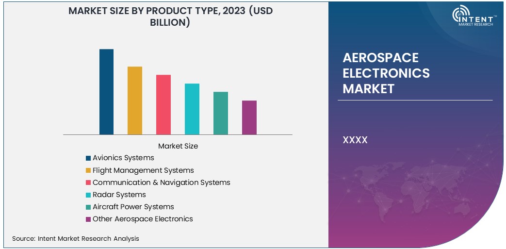 Aerospace Electronics Market Size