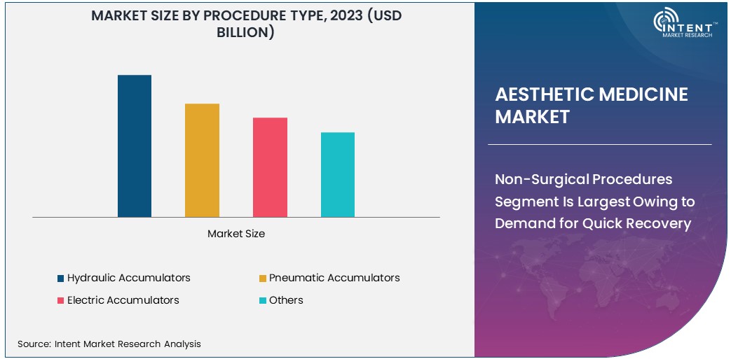 Aesthetic Medicine Market Size