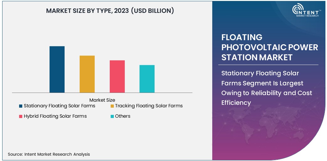 Floating Photovoltaic Power Station Market Size 2030