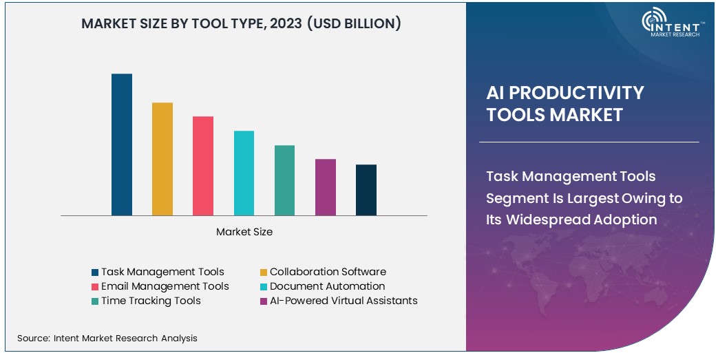 AI Productivity Tools Market Size 