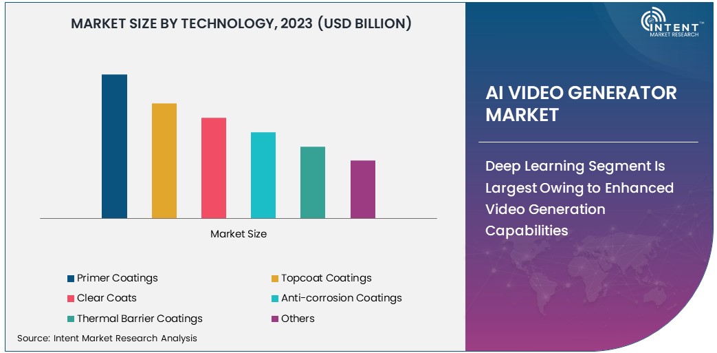 AI Video Generator Market Size 