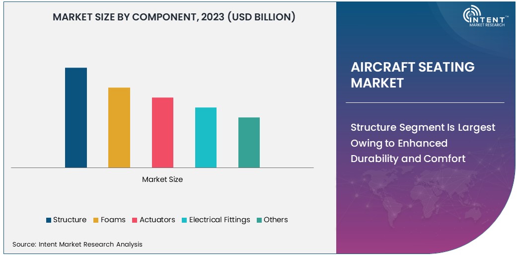 Aircraft Seating Market Size