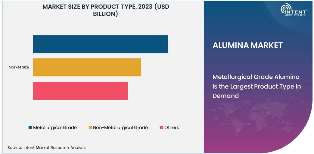 Alumina Market Size