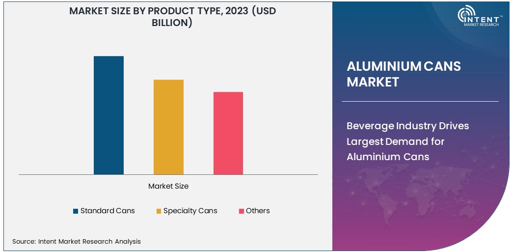 Aluminium Cans Market Size