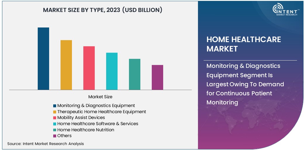 Home Healthcare Market Size 2030