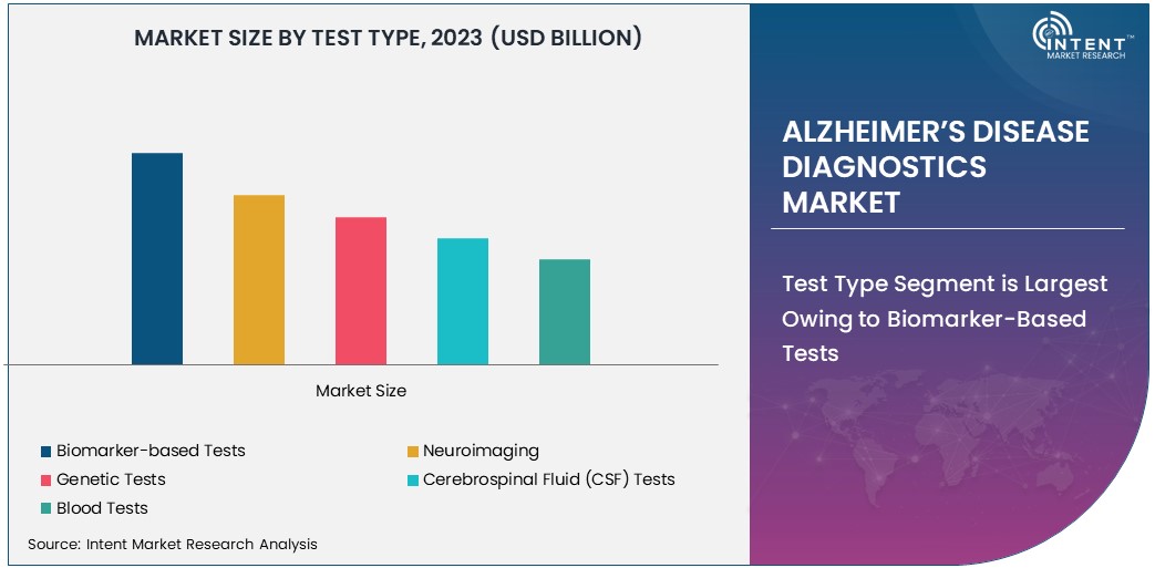 Alzheimer’s Disease Diagnostics Market Size