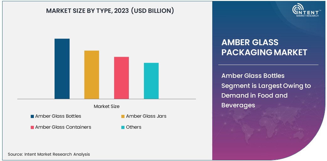 Amber Glass Packaging Market Size