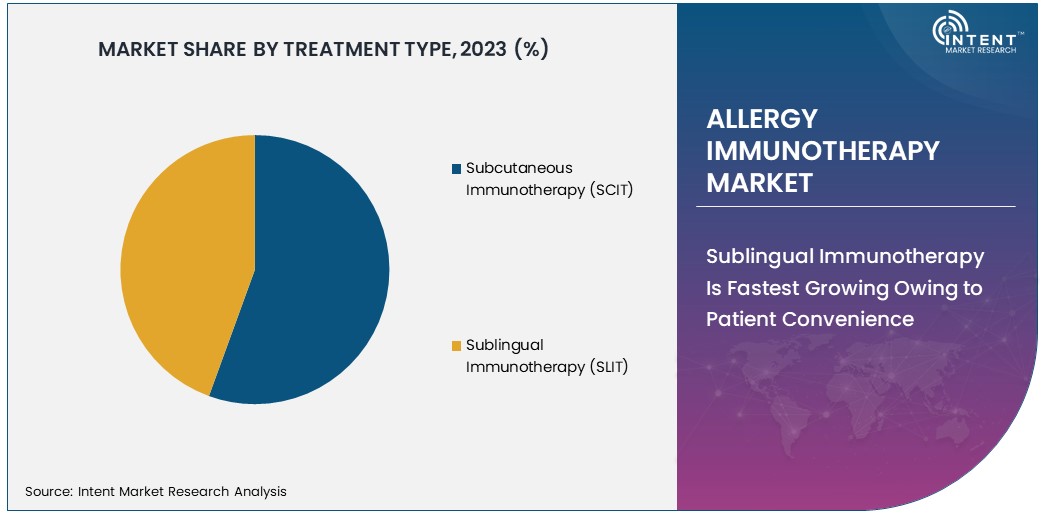 Allergy Immunotherapy Market Size