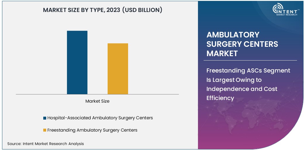 Ambulatory Surgery Centers Market Size 