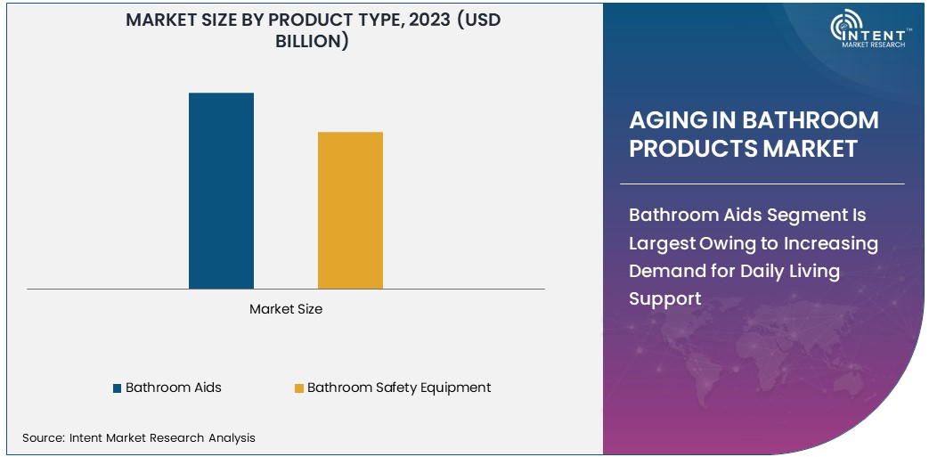 Aging In Bathroom Products Market Size