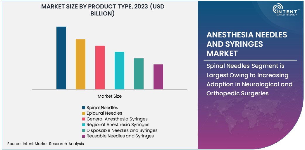 Anesthesia Needles and Syringes Market Size