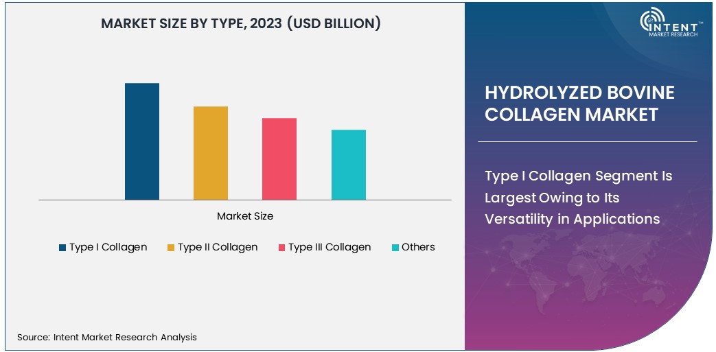 Hydrolyzed Bovine Collagen Market Size 2030