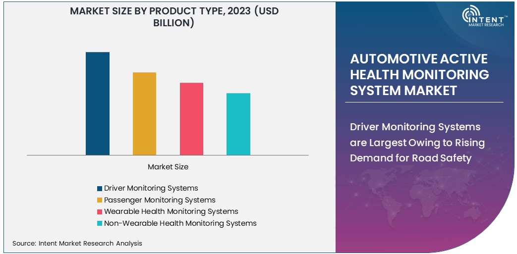 Automotive Active Health Monitoring System Market Size