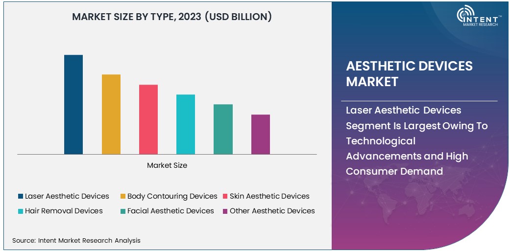 Aesthetic Devices Market size 