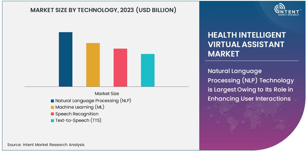 Health Intelligent Virtual Assistant Market Size