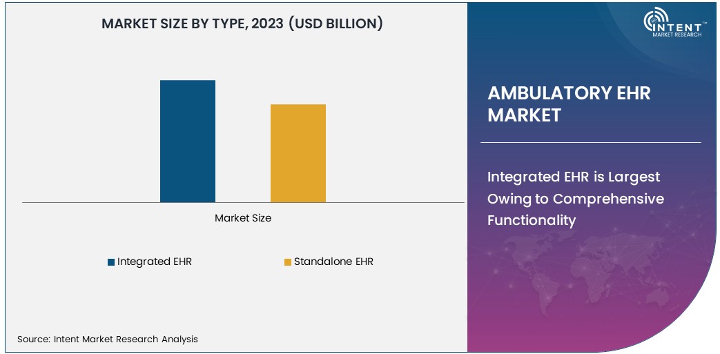 Ambulatory EHR Market SIZE 