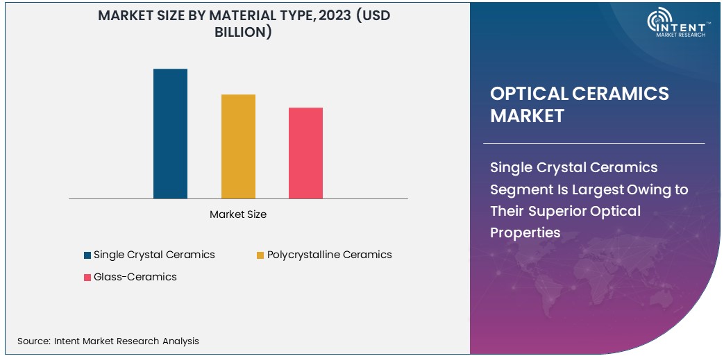 Optical Ceramics Market Size 