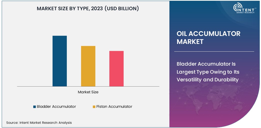 Oil Accumulator Market Size 