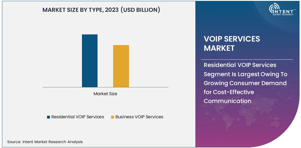 VOIP Services Market Size