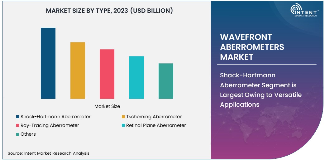 Wavefront Aberrometers Market Size 