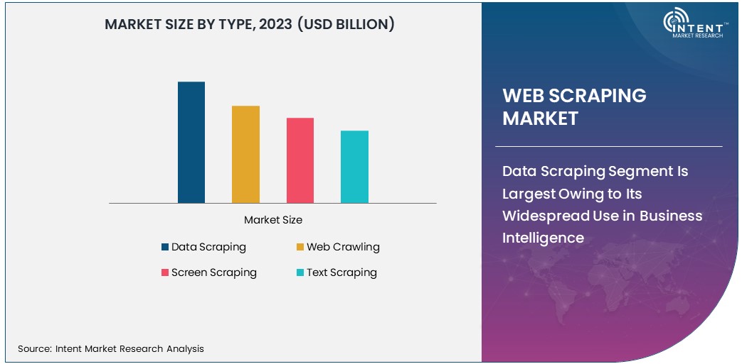 Web Scraping Market Size