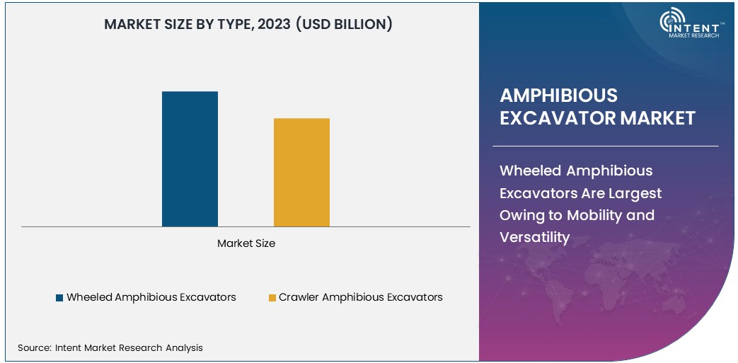 Amphibious Excavator Market size 