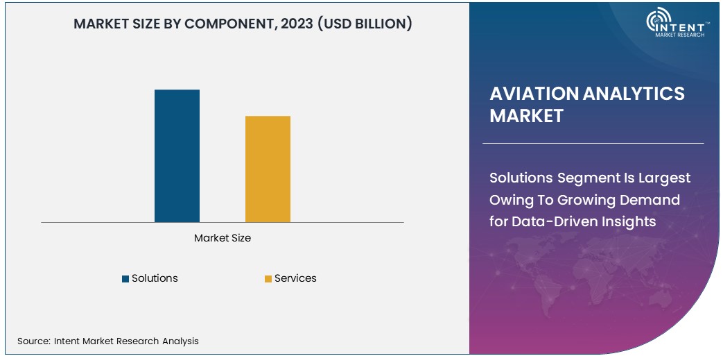 Aviation Analytics Market size 