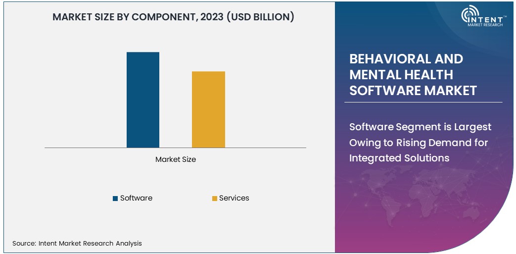 Behavioral and Mental Health Software Market Size 