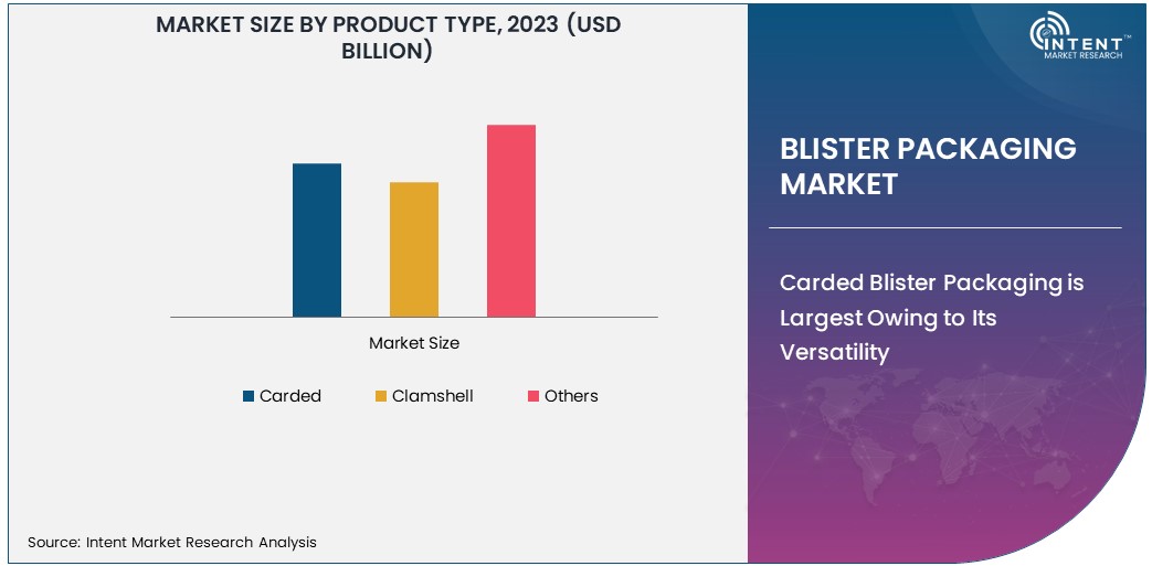 Blister Packaging Market size 