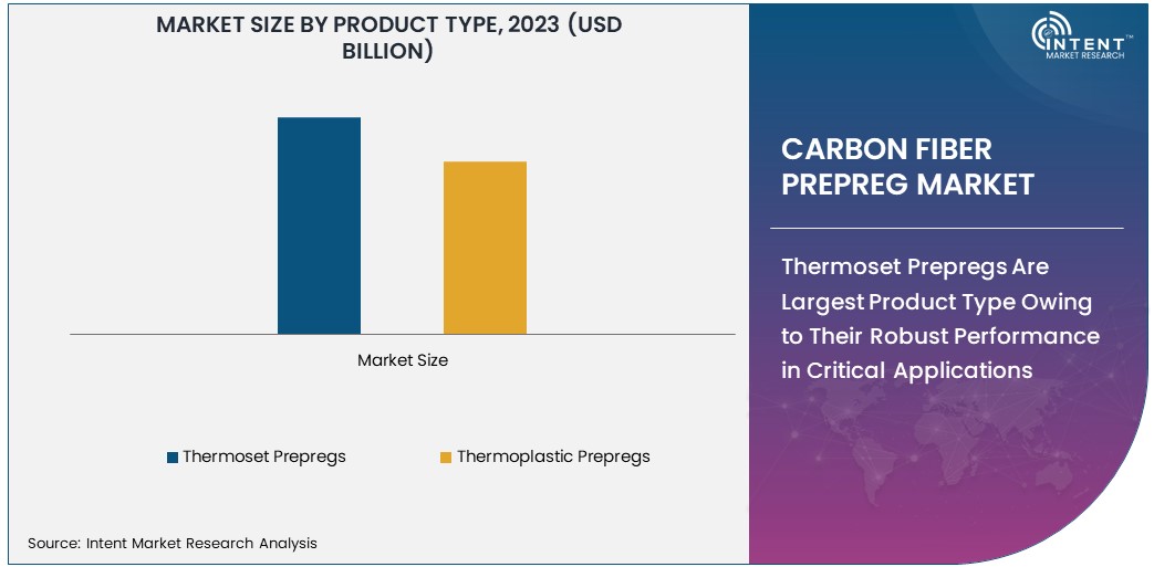 Carbon Fiber Prepreg Market Size