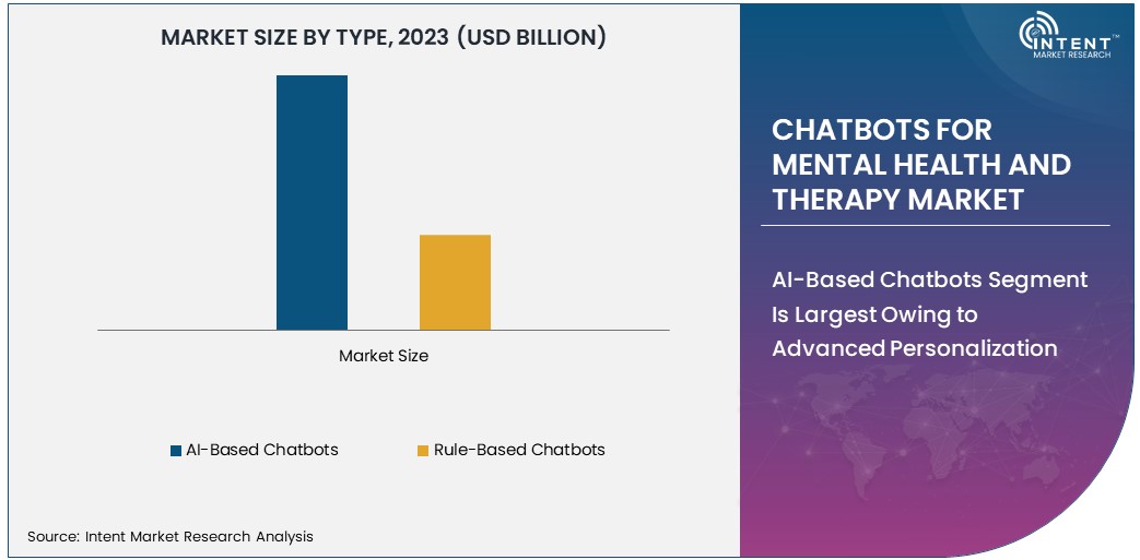 Chatbots for Mental Health And Therapy Market Size