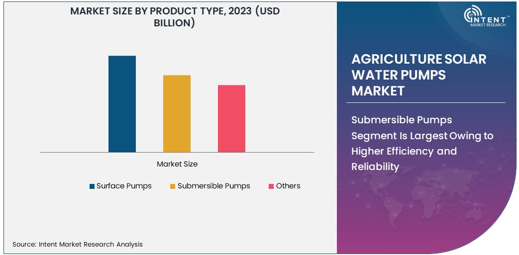 Agriculture Solar Water Pumps Market Size