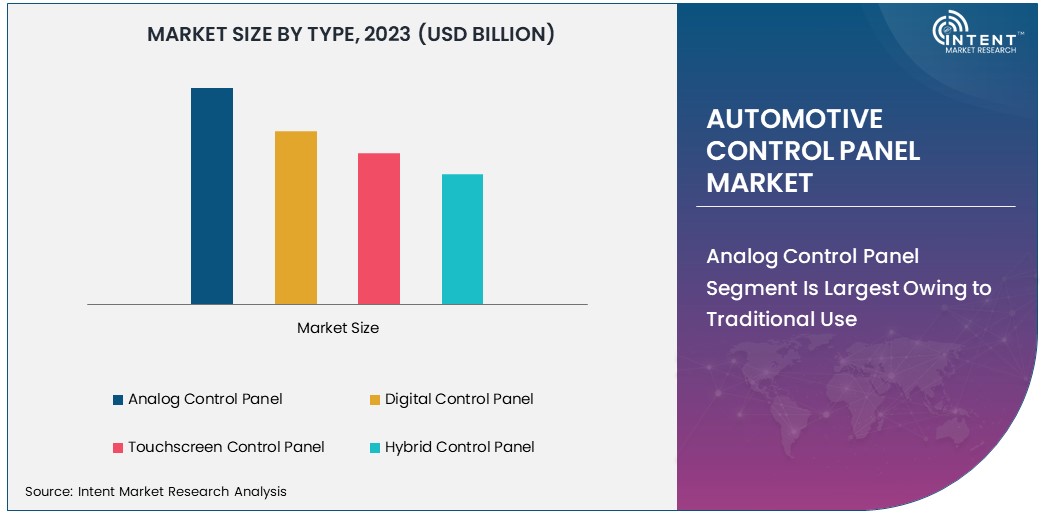 Automotive Control Panel Market Size