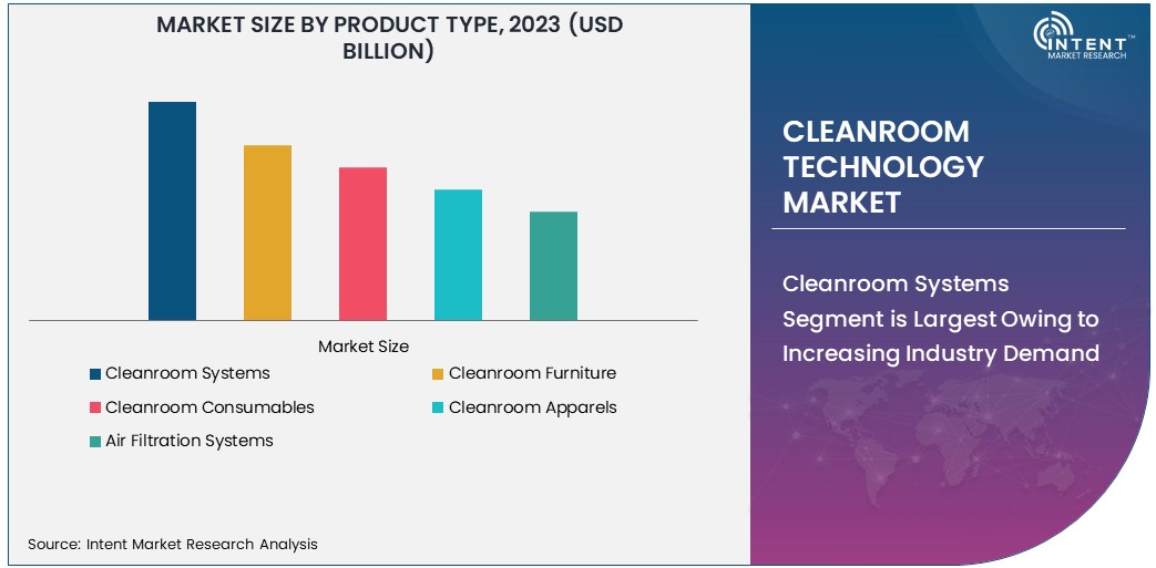 Cleanroom Technology Market size 