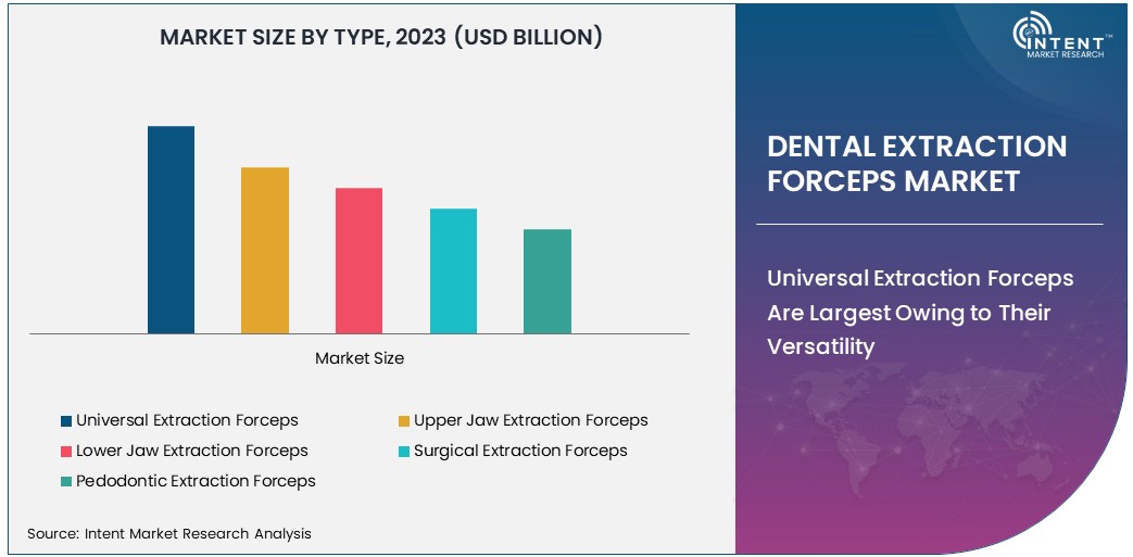 Dental Extraction Forceps Market Size