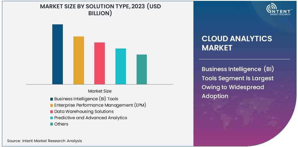 Cloud Analytics Market size 