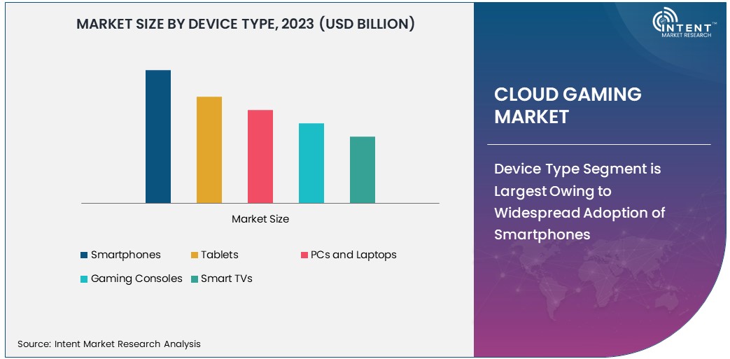 Cloud Gaming Market size 